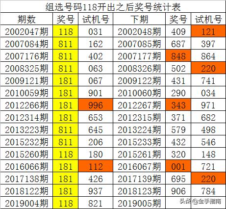 探索数字世界的视觉盛宴，白姐图库的魅力之旅118图库彩图118开奖网站