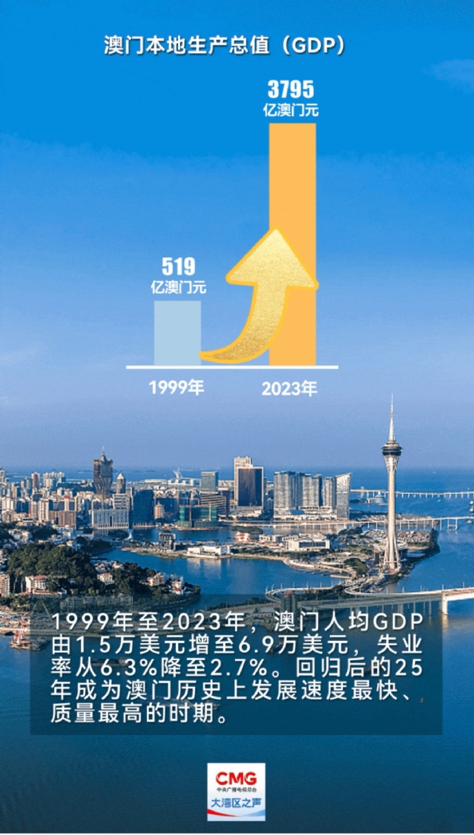 2035年，回望今晚澳门开奖记录的数字奇迹与未来展望2023今晚澳门开奖记录69期