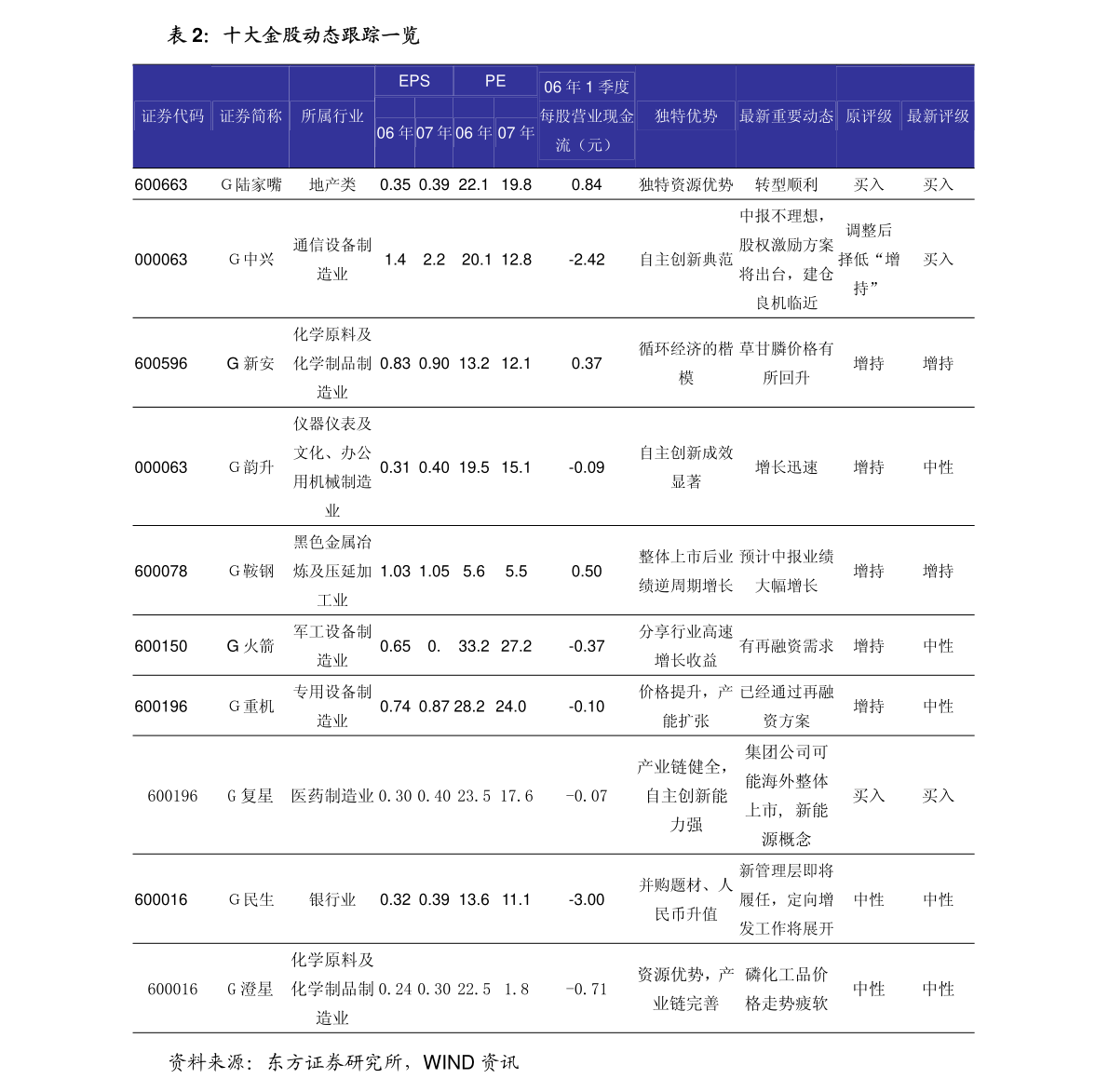 沉浸式体验