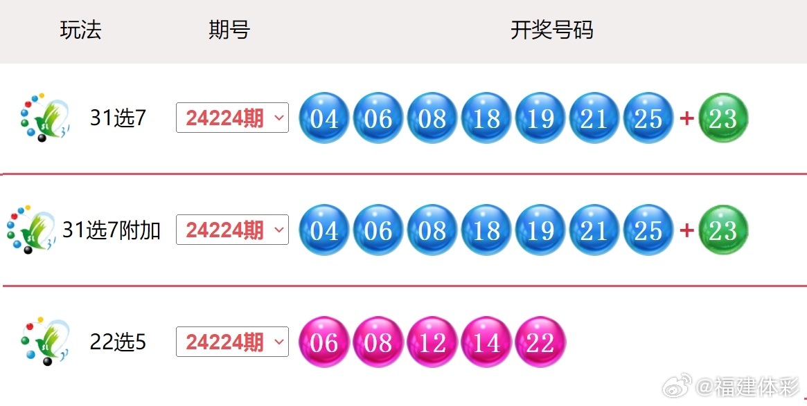 今晚新澳开奖结果揭晓，2013年8月幸运大放送2025新澳今晚开奖号码