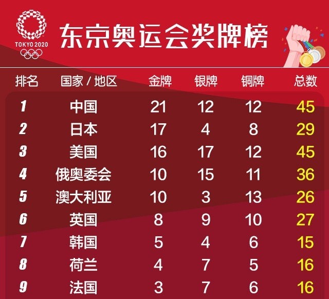 2018年今晚澳门开奖结果,揭秘与反思2022年今晚澳门开奖结果查询