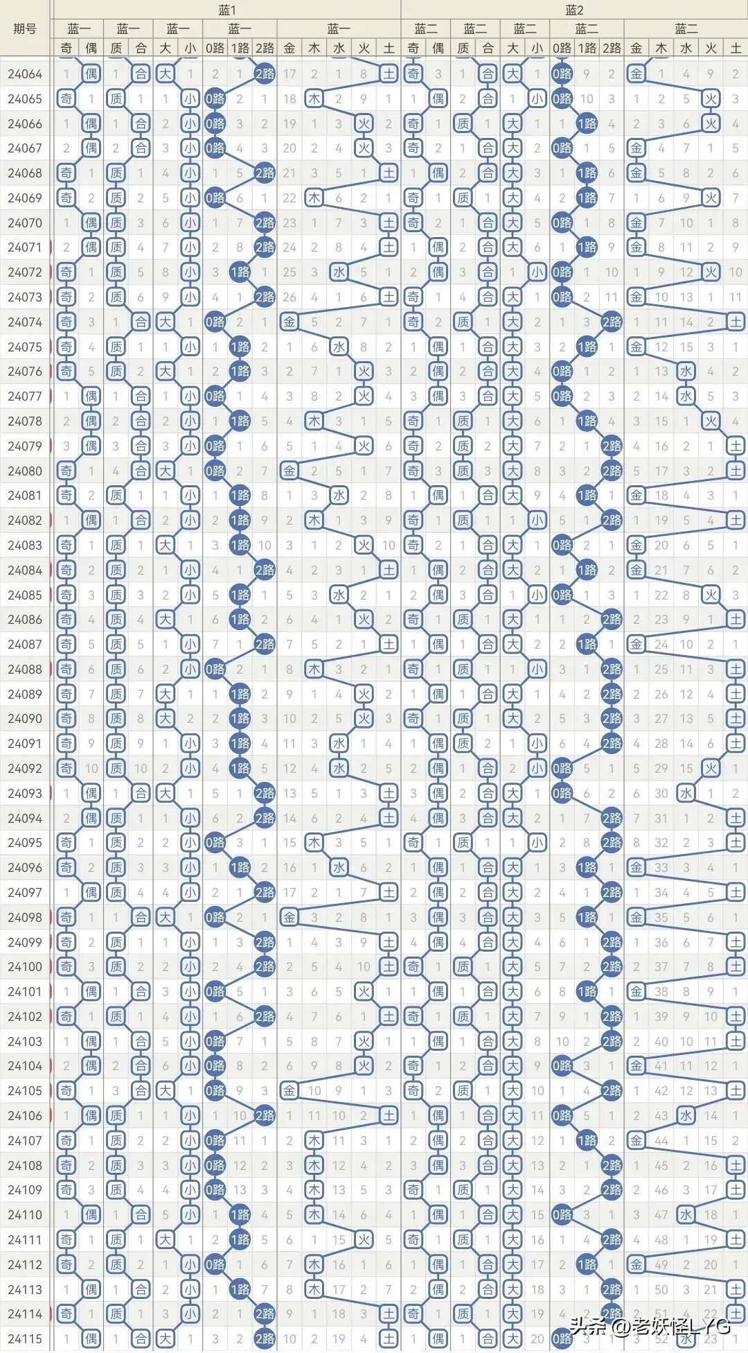 2048年管家婆一码通，未来彩票预测的智能助手