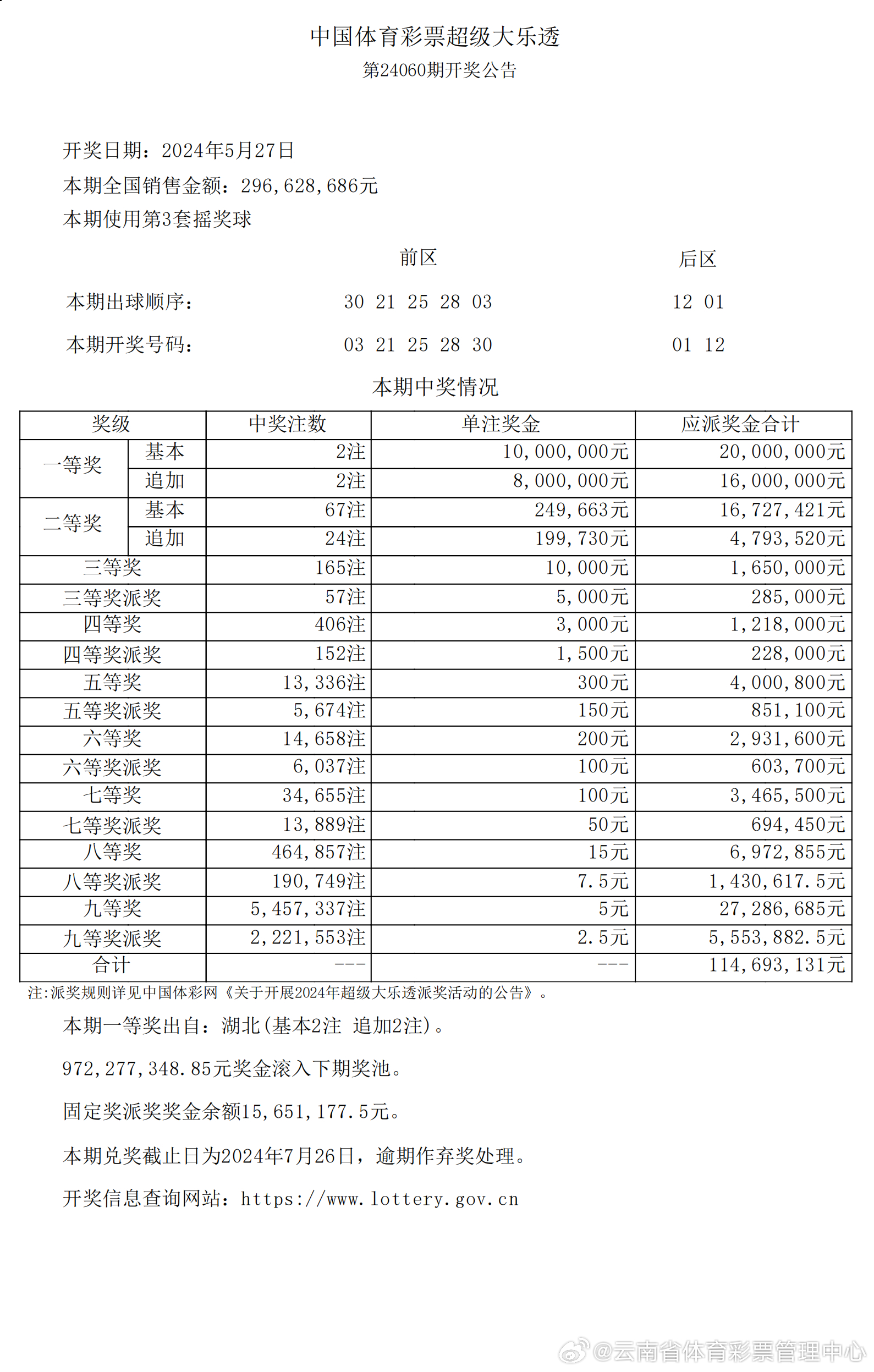 2048年新奥开奖结果，科技与传统的碰撞，未来彩票的革新之路2024年新奥开奖结果如何79456