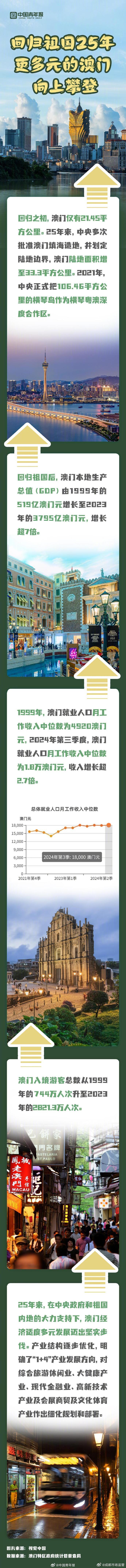 澳门2035精准资料全年免费，探索未来城市发展的新蓝图澳门2023精准资料全年免费聚宝盆