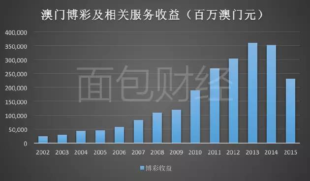 2036年，展望未来，澳门彩票的数字化与透明化2025年新澳门开奖记录