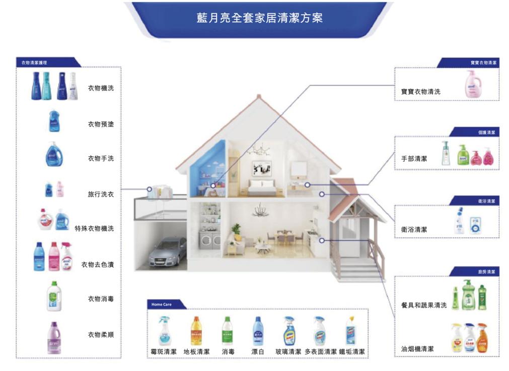 蓝月亮精准资料免费大公开，解锁洗衣新境界的秘密武器蓝月亮精准资料免费大公开生肖卡
