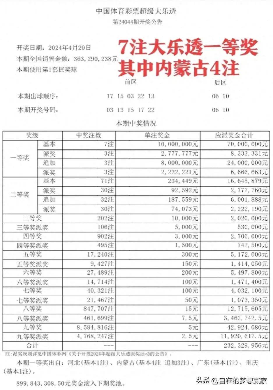 探索新澳门彩最新开奖记录，深度解析与查询指南新澳门彩最新开奖记录查询表下载近十五期开奖结果
