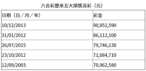 探索香港开奖结果与历史记录，揭秘六合彩的魅力香港今天开奖结果是