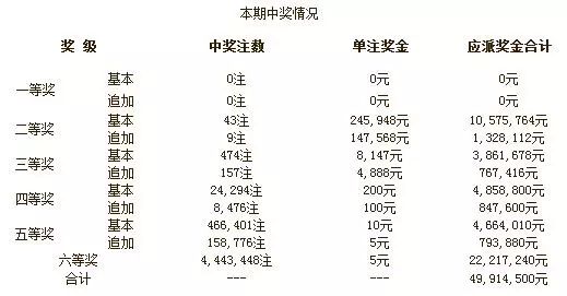 澳彩开奖查询，揭秘数字背后的幸运与期待49629澳彩开奖查询三期必中