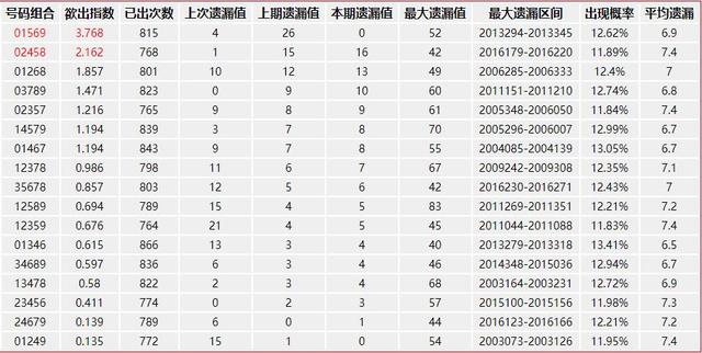 2036年，理性看待彩票与数字预测的未来管家婆王中王开奖结果中