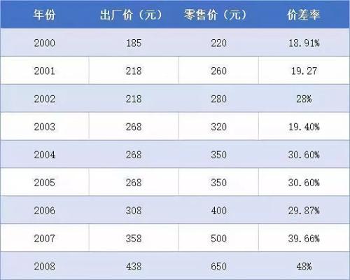 2046年新奥特开奖记录查询表，透视未来彩票文化的数字化变革2024年新奥特开奖记录查询表下载
