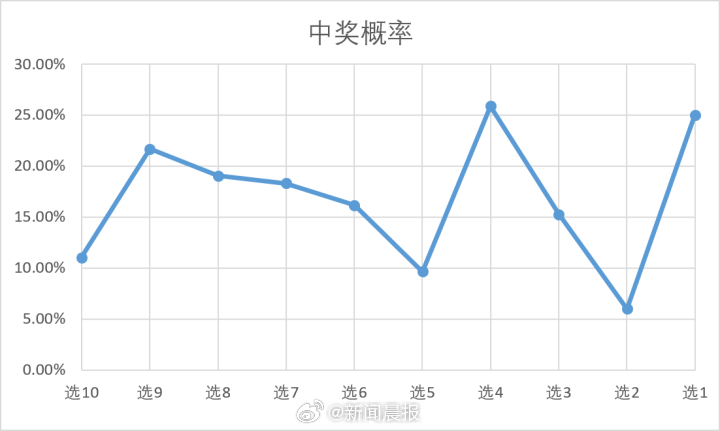 澳门近15期开奖记录，透视数字背后的趋势与变化澳门近15期开奖记录免费的