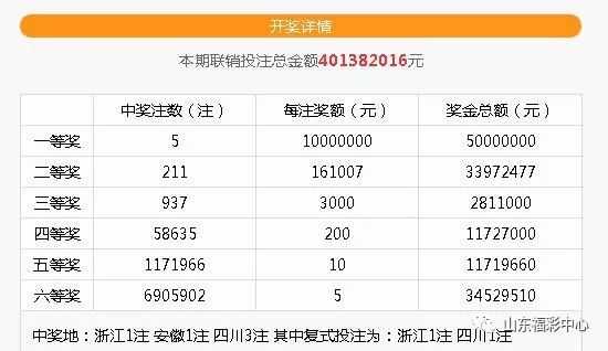 今晚必中一码—2019年彩票的神秘预言今晚必中一码一肖澳门日中取暖暖寒冬是什么意思