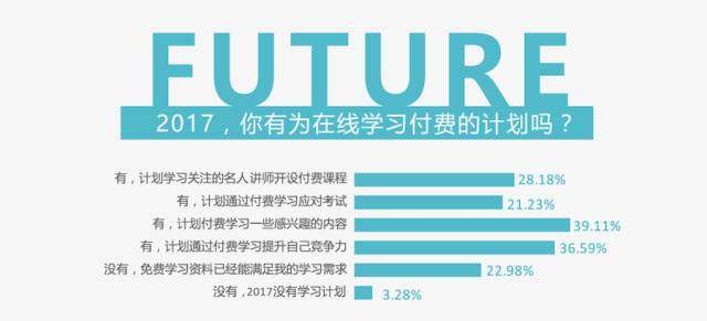 免费资料软件