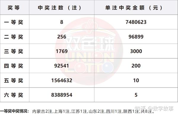 今晚揭晓，2019年特马开奖的神秘面纱今晚已开特马+开奖结果2019年7月2日