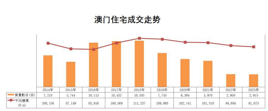 2046年澳门，时光印记与未来展望的交汇2024年澳门图片资料三的开奖结果走势图