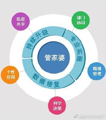 探秘管家婆一码与白蛇图坛，传统智慧在现代的微妙融合