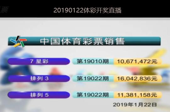 2038年今晚六会彩开奖结果