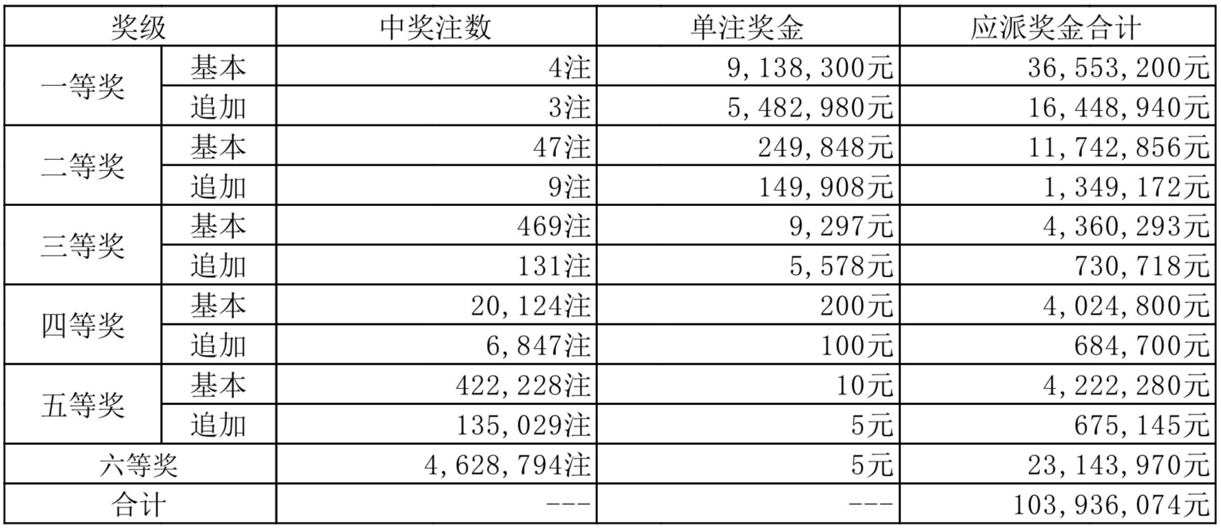 揭秘六会彩生肖开奖结果，理性看待彩票与娱乐六会彩生肖开奖结果2025年