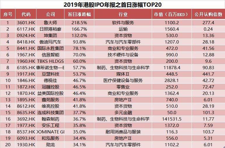 澳门彩49，探寻新开奖记录的奥秘新澳门彩4949最新开奖记录新奥