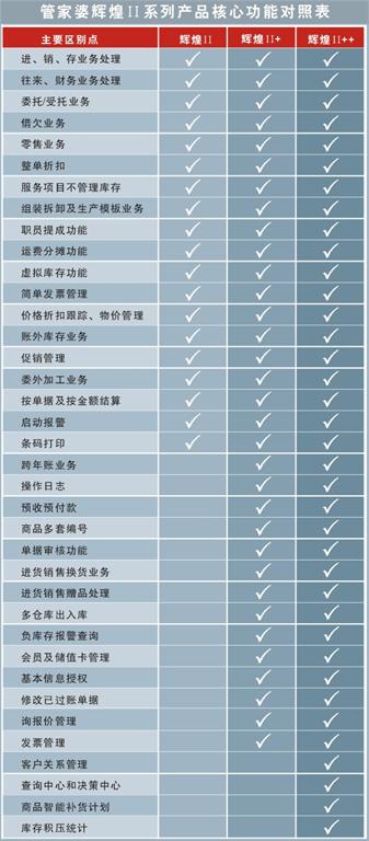2036年，管家婆精准免费大全的未来展望2023管家婆精准免费大全绿波