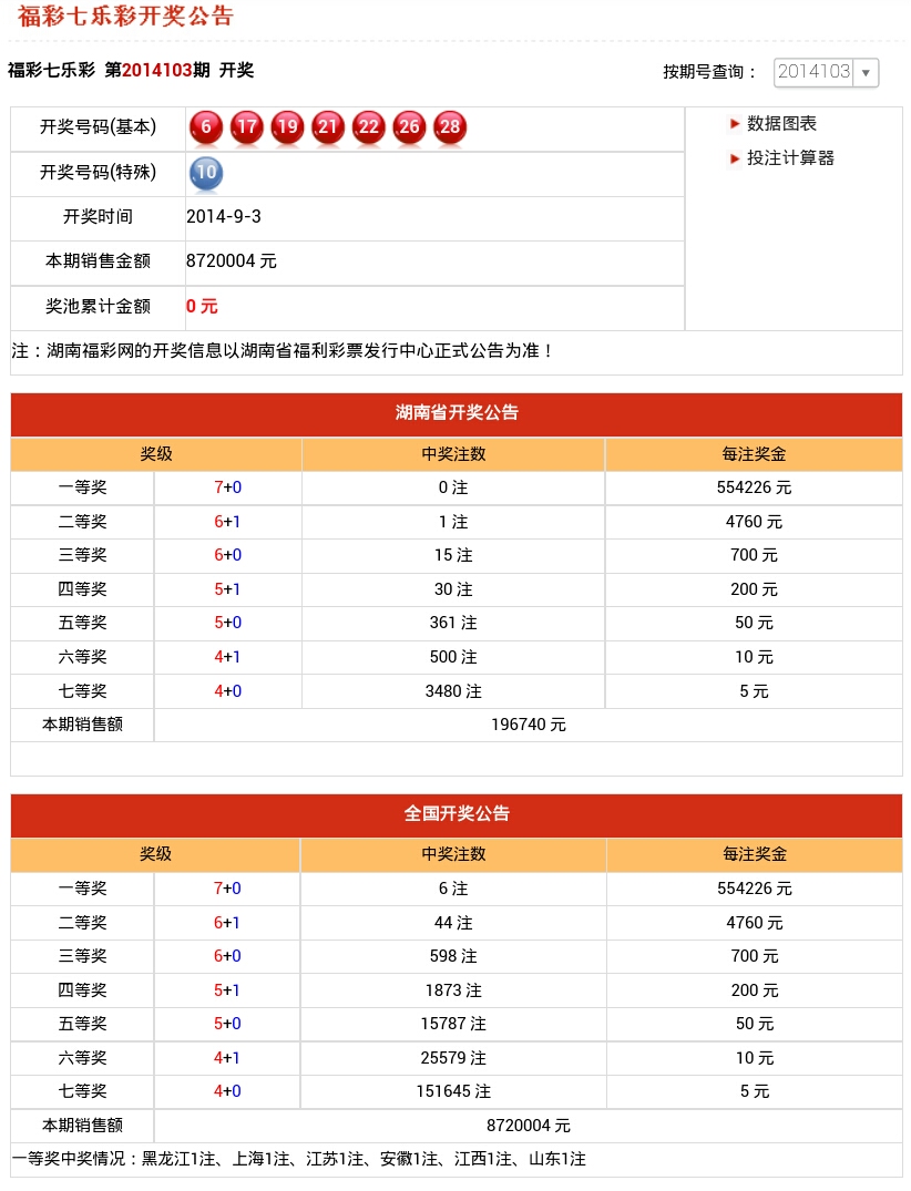 香港今晚六给彩开奖结果113期5678