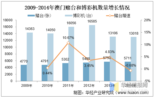 澳门六开彩，历史、影响与争议的深度剖析2025年新澳门开奖记录