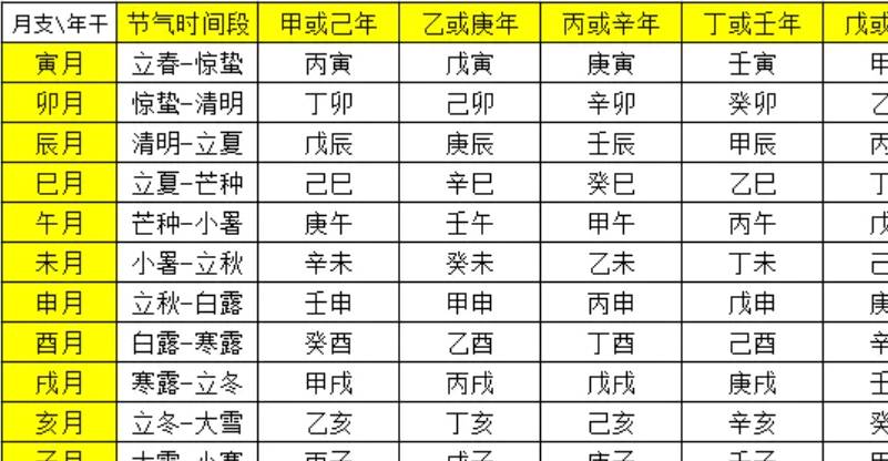 管家婆一码预测，四柱八字揭秘未来