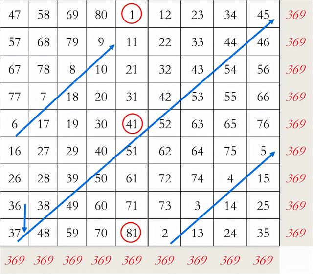 探索246cc9的神秘数字，揭开九宫格背后的秘密