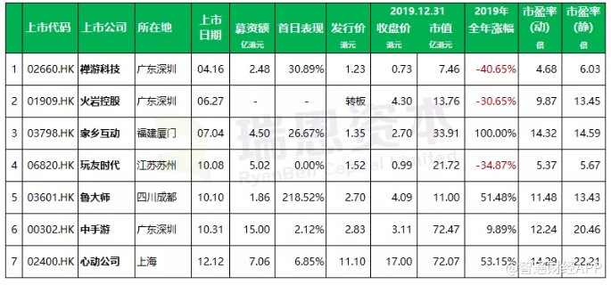 2019年香港港六彩开奖号码，一场数字游戏背后的社会现象与思考2021年香港港六 彩开奖号码四不像了