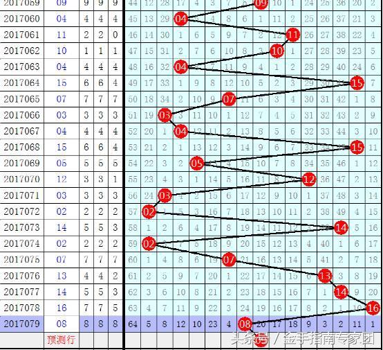 福彩双色球4+1，梦想与希望的碰撞福彩双色球41期预测号码是多少