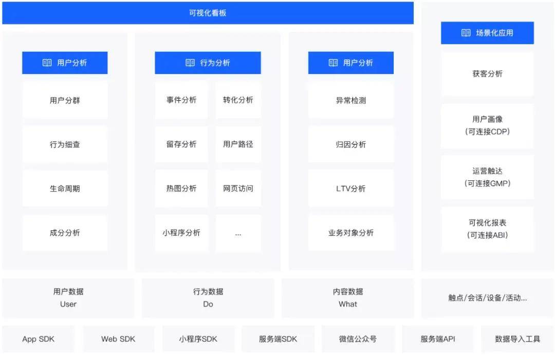 数字投注