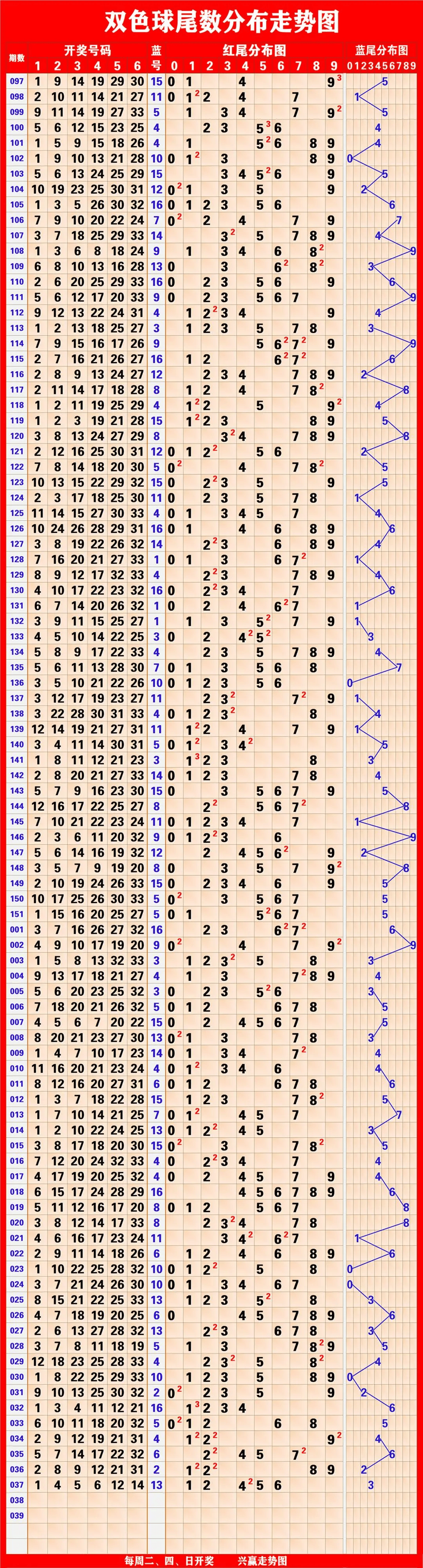 福彩十五选五，全面解析全部走势图表，揭秘中奖秘诀福彩十五选五所有走势图