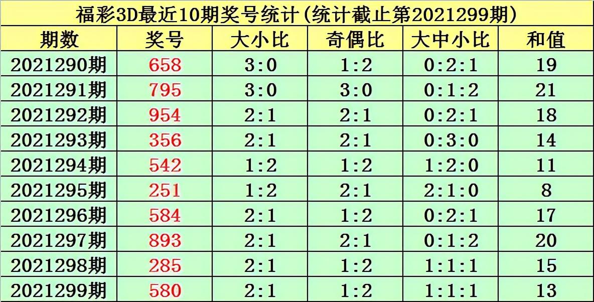 3D福彩和值新浪走势图，揭秘数字背后的奥秘3d和值走势图带连线图表专业版新浪