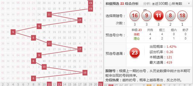 3D跨度走势图