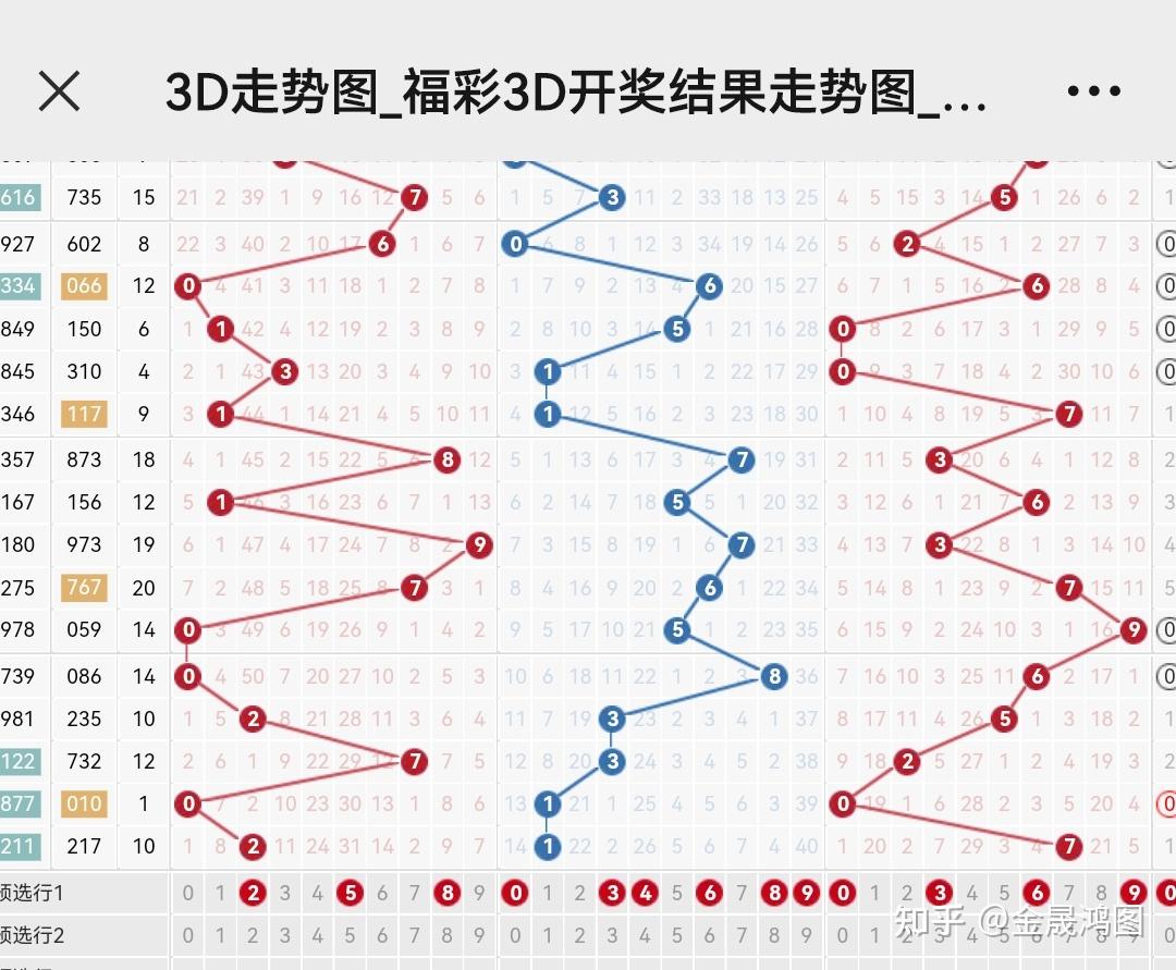 3D牛材网走势图，透视数字世界的财富脉动3d牛材网走势图近200期