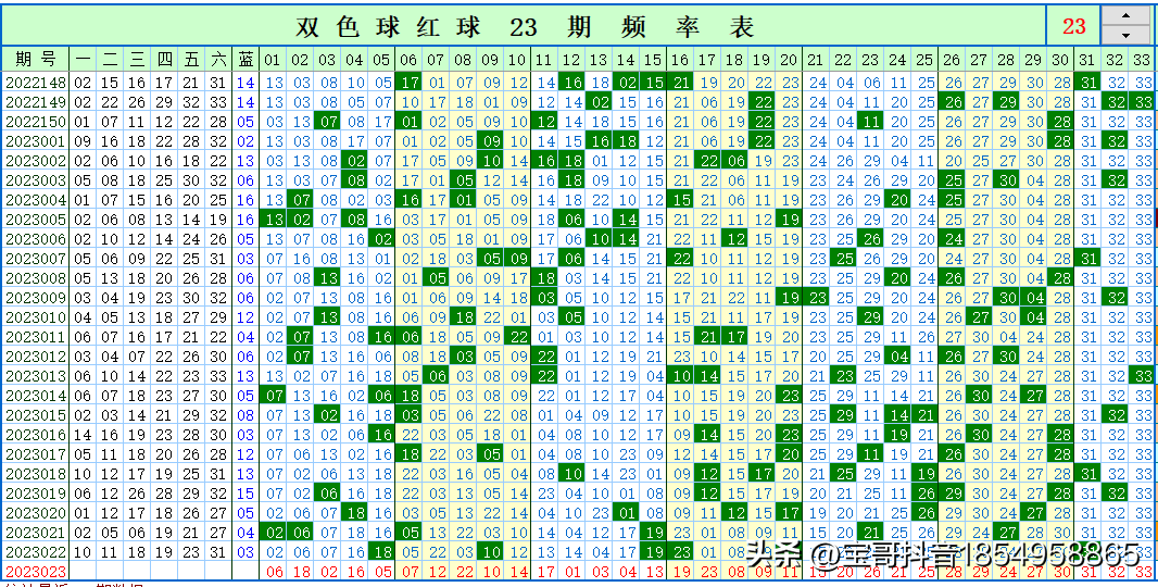 2019年双色球开奖结果号码查询，回顾与解析2020年双色球开奖结果开奖历史记录