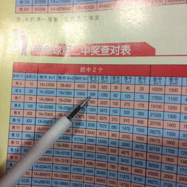 揭秘双色球3胆拖6全中的奖金奇迹双色球胆3拖6中奖规则