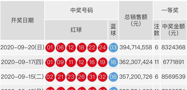 2019年双色球开奖号码结果，幸运的瞬间与梦想成真的故事双色球2019开奖号码结果查询