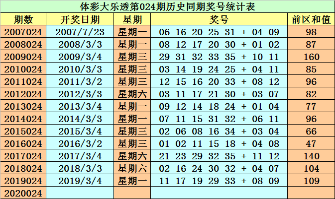 福彩04期历史开奖号码，探寻数字背后的幸运轨迹福彩004期历史开奖号码是多少