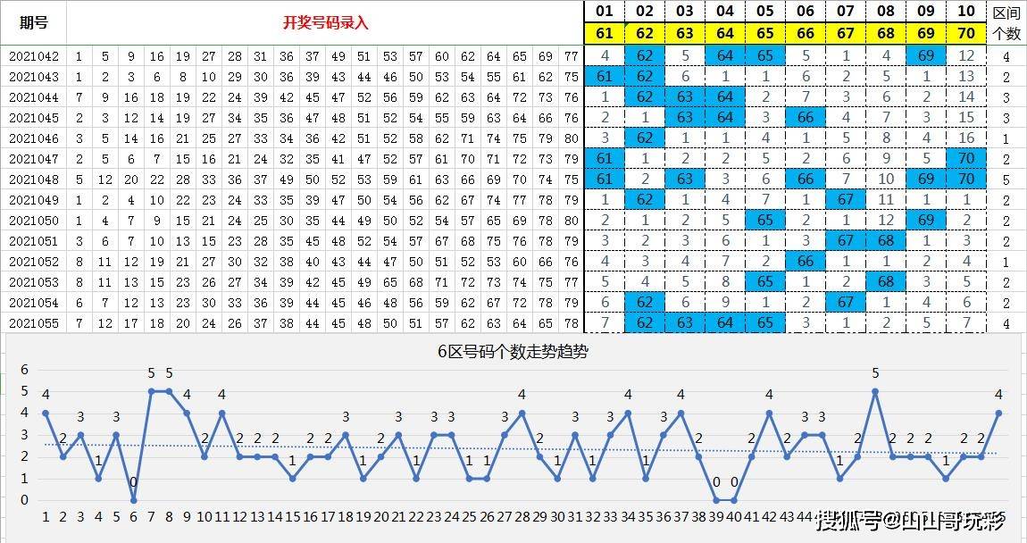 福彩快乐8，解码号码分布图，掌握幸运密码福彩快乐8对照表