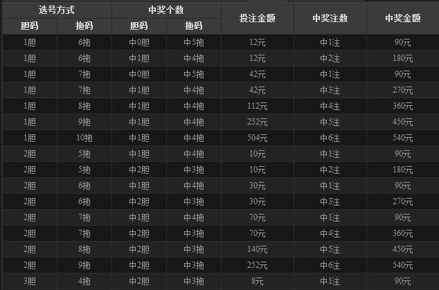 今晚开奖