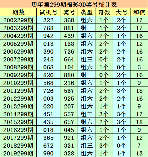 3D复式直选，5个号码的投注策略与成本分析3d复式直选5个号码多少钱一注