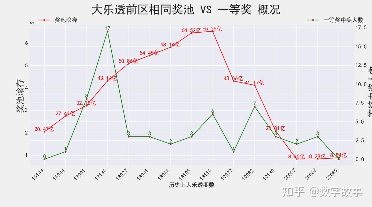 探寻大乐透091期历史同期，揭秘数字背后的规律与趋势大乐透20090期的开奖结果