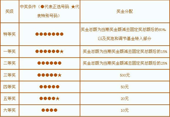 七星彩智选，权威平台引领幸运之路七星彩 推荐一注