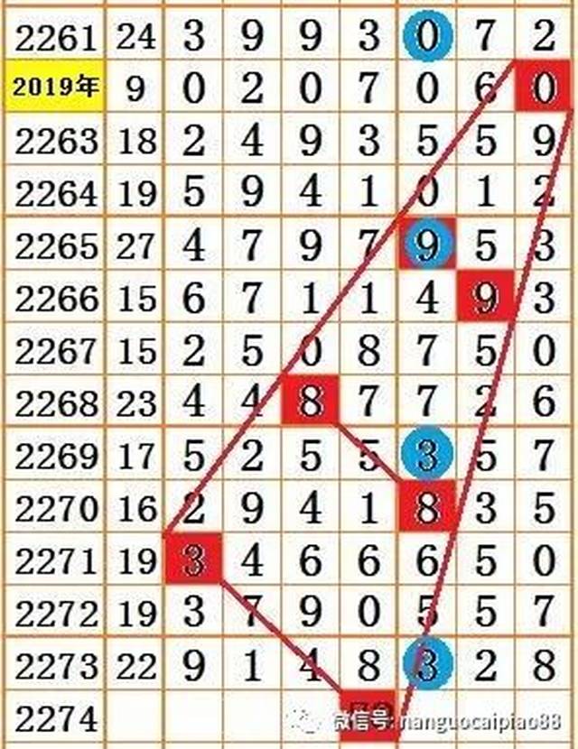 23045期七星彩精准推荐，揭秘数字背后的奥秘七星彩2021024