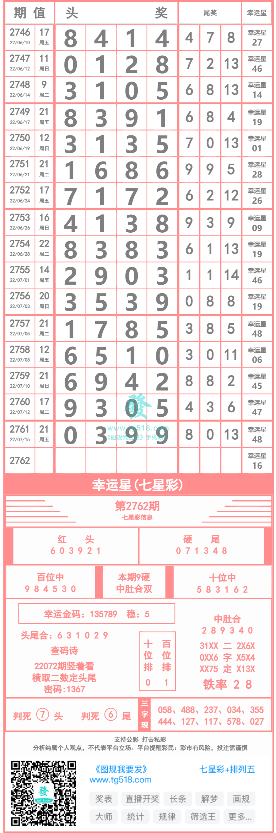 23065期七星彩精准推荐策略与解析七星彩第2362期