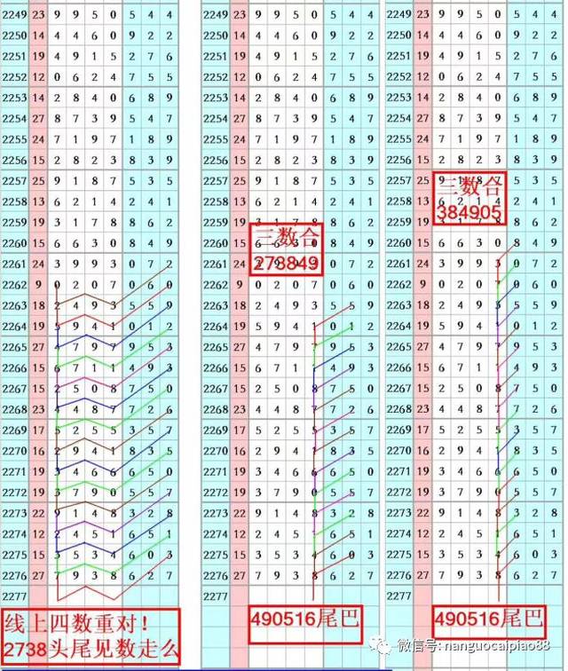 23065期七星彩精准推荐策略与解析七星彩第2362期