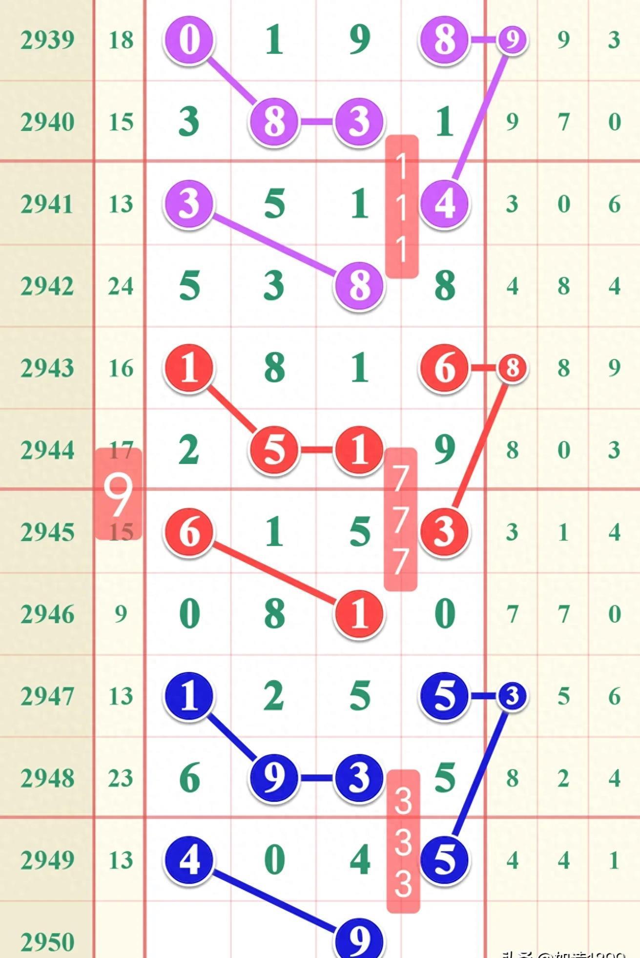 2019年七星彩精选策略，揭秘数字背后的奥秘七星彩本期推荐