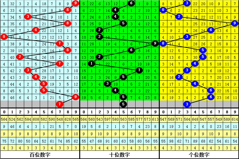 53期七星彩推荐，深度解析与精准预测53期七星彩开奖结果